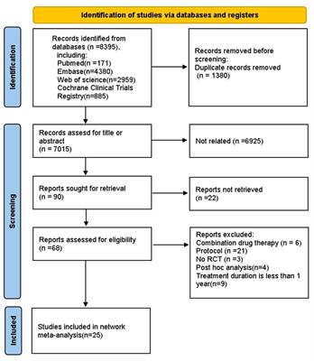 Long-term effects of different hypoglycemic drugs on carotid intima-media thickness progression: a systematic review and network meta-analysis